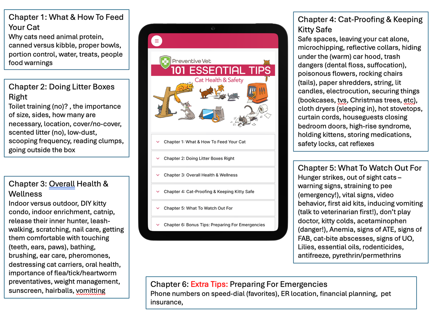 101 Essential Tips Digital Book – Cat Health & Safety