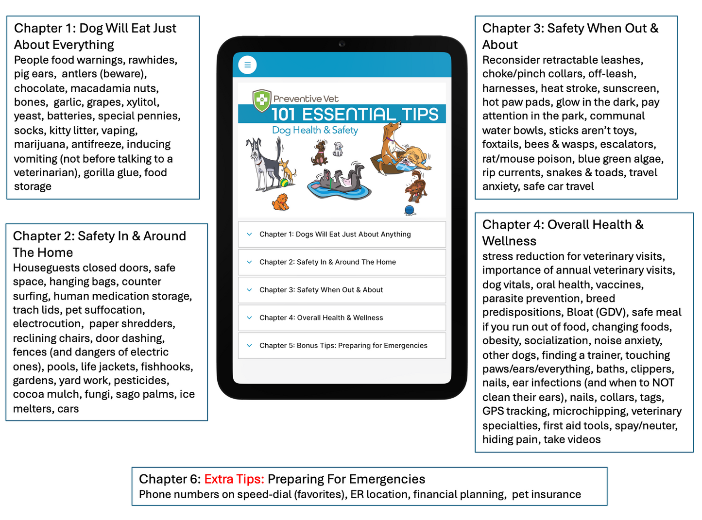 101 Essential Tips Digital Book – Dog Health & Safety